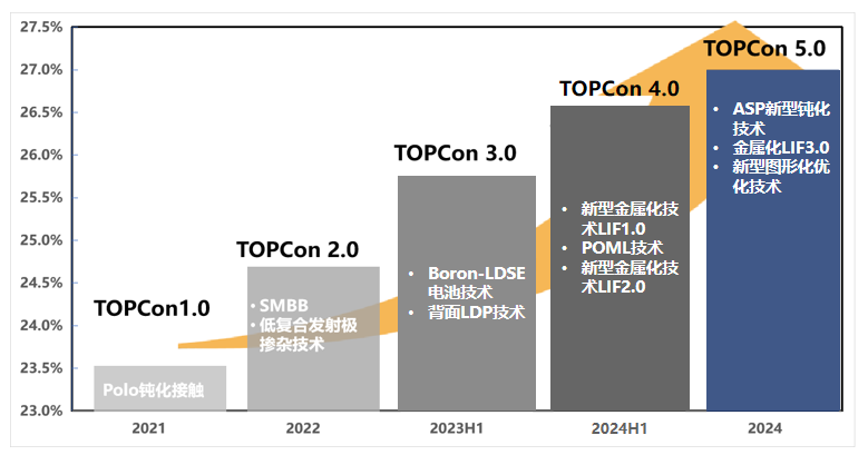 4.0技术量产时代-2.png